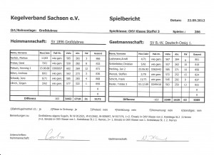 Training Fußball 1. Mannschaft @ Sportplatz
